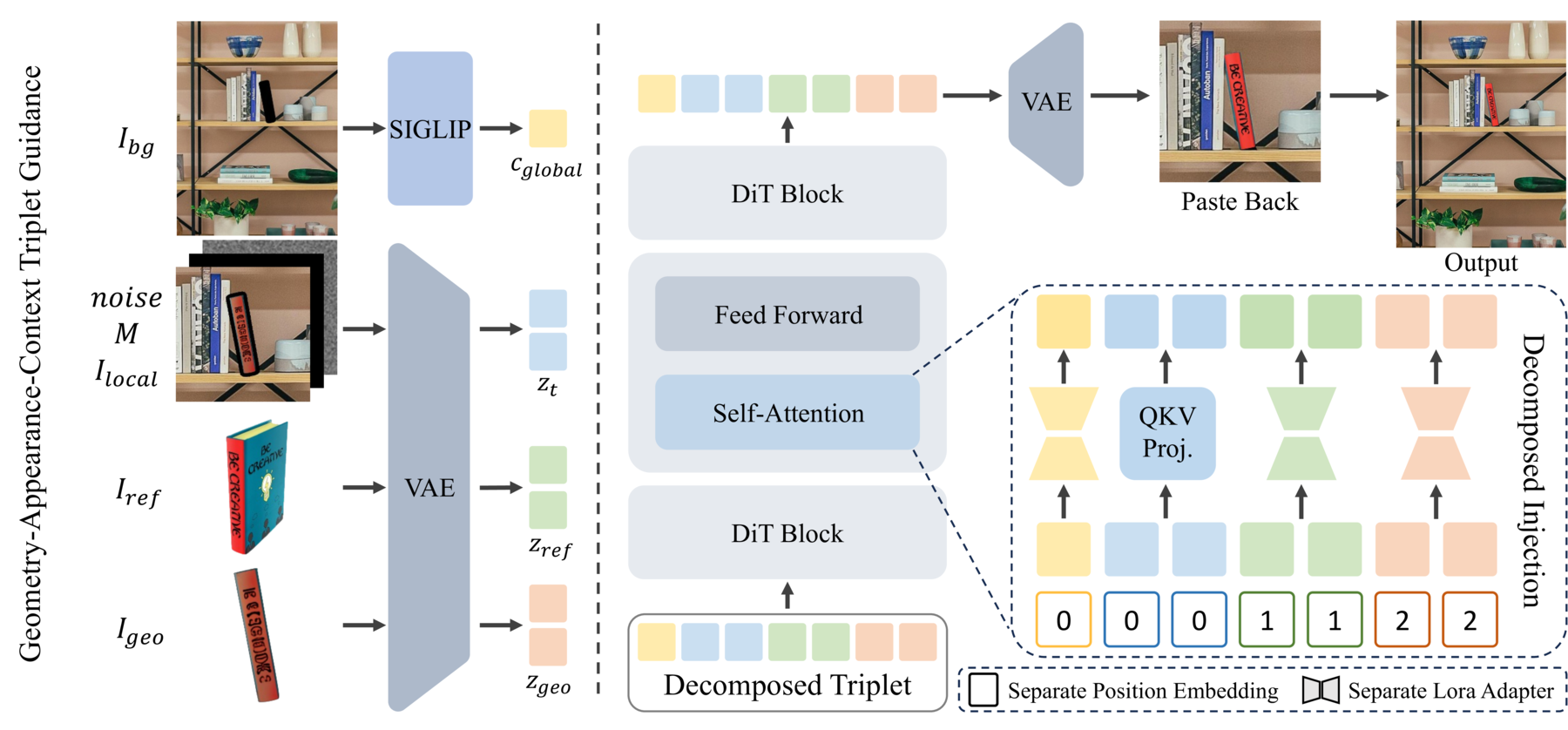 DIRECT Architecture Overview